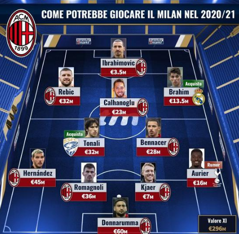 罗体：罗马进球被吹后，克雷莫内塞现场屏幕却一直显示0-2（罗体：罗马进球被吹无效后，克雷莫内塞球场大屏仍显示0-2）